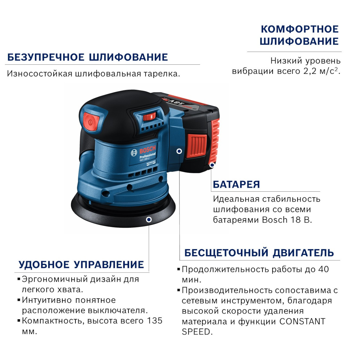 Аккумуляторная эксцентриковая шлифмашина Bosch GEX 185-LI 06013A5020