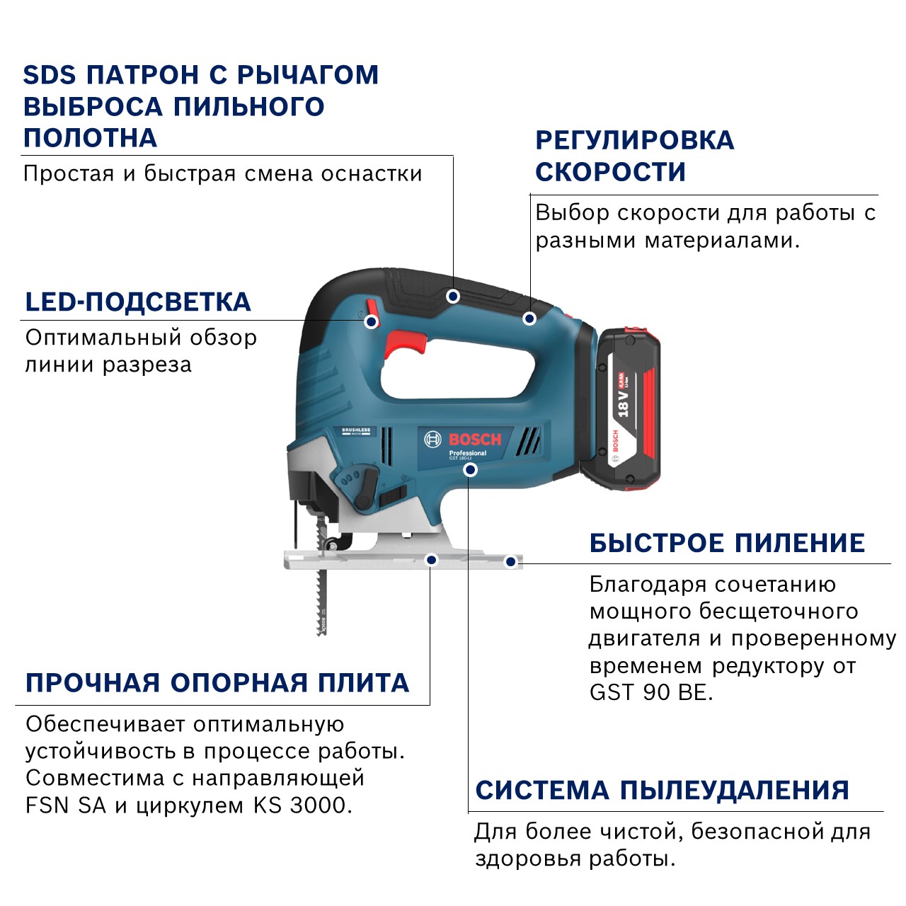 Аккумуляторная пила лобзиковая Bosch GST 185-LI 06015B3024