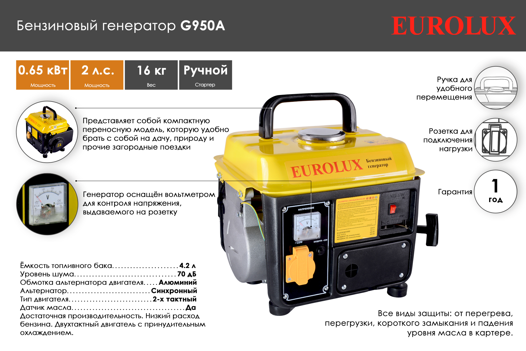 Электрогенератор Eurolux G950A 64/1/55
