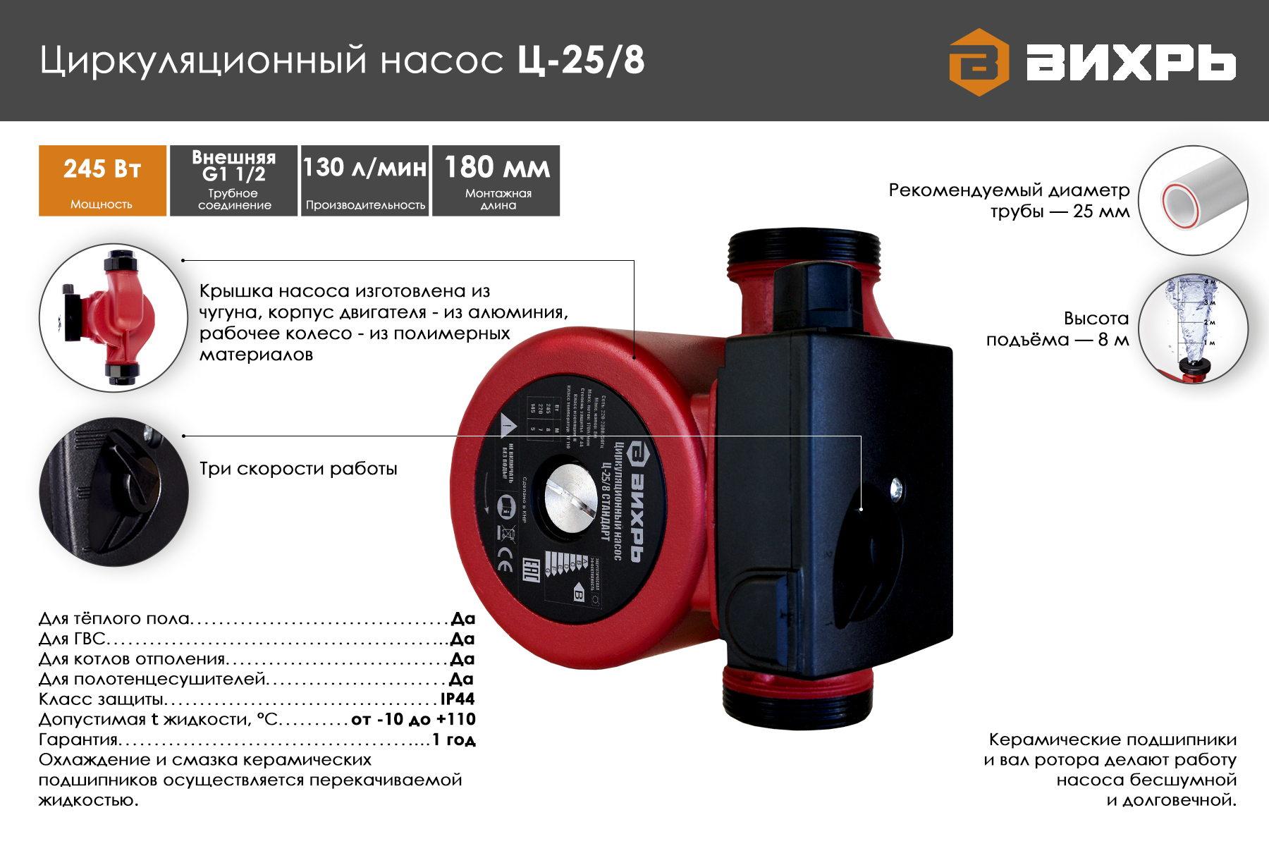 Циркуляционный насос Вихрь Ц-25/8 СТАНДАРТ 68/7/11